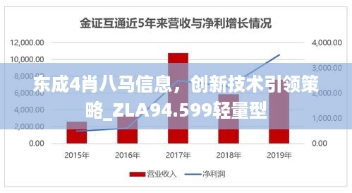 东成4肖八马信息，创新技术引领策略_ZLA94.599轻量型