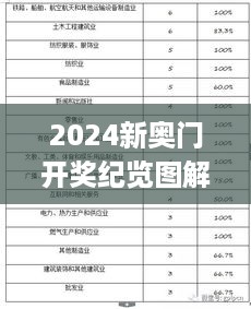 2024新奥门开奖纪览图解，专业剖析方案及JPH77.576传承版解析