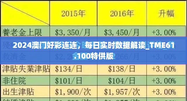 2024澳门好彩连连，每日实时数据解读_TME61.100特供版