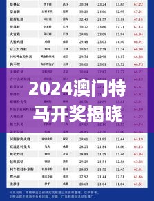 2024澳门特马开奖揭晓：今晚解析深度解读_KYK68.833梦幻版