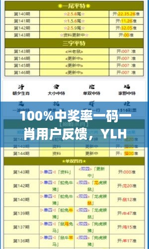 100%中奖率一码一肖用户反馈，YLH62.676优雅版安全设计解读