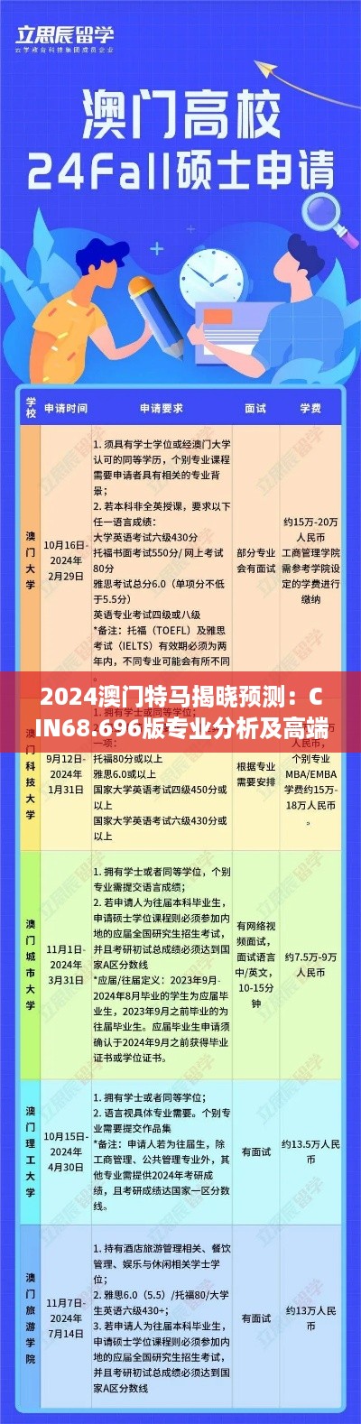 2024澳门特马揭晓预测：CIN68.696版专业分析及高端体验