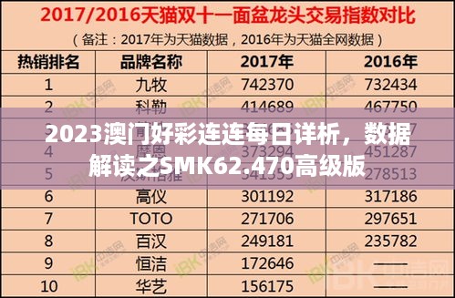 2023澳门好彩连连每日详析，数据解读之SMK62.470高级版