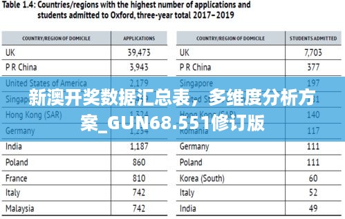 新澳开奖数据汇总表，多维度分析方案_GUN68.551修订版