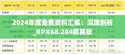 2024年度免费资料汇编：深度剖析_RPX68.284精英版