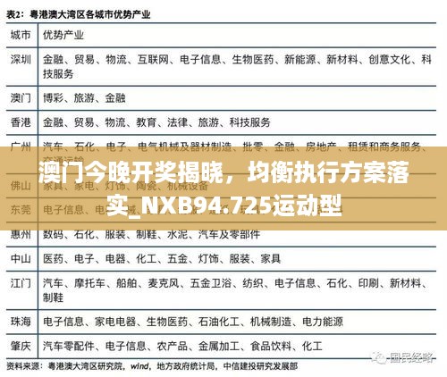 澳门今晚开奖揭晓，均衡执行方案落实_NXB94.725运动型