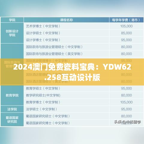 2024澳门免费瓷料宝典：YDW62.258互动设计版