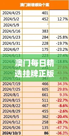 澳门每日精选挂牌正版揭秘，现状分析与解读——OUM94.579怀旧版