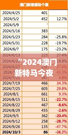 “2024澳门新特马今夜揭晓，EJX47.650版规划高效呈现”