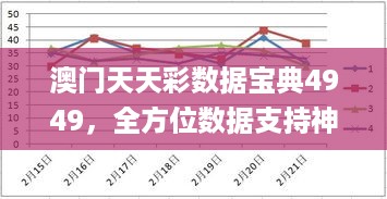 澳门天天彩数据宝典4949，全方位数据支持神器_WME47.691外观升级版