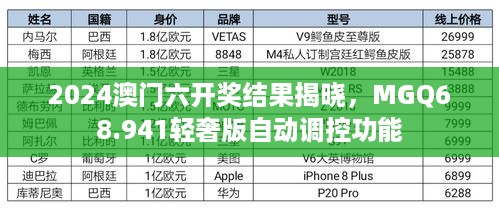 2024澳门六开奖结果揭晓，MGQ68.941轻奢版自动调控功能