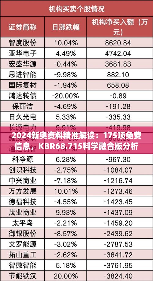 2024新奥资料精准解读：175项免费信息，KBR68.715科学融合版分析