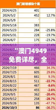 “澳门4949免费详尽，全方位解答及IBF77.647视听盛宴版”