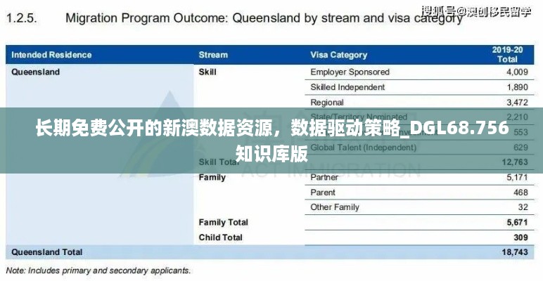 长期免费公开的新澳数据资源，数据驱动策略_DGL68.756知识库版