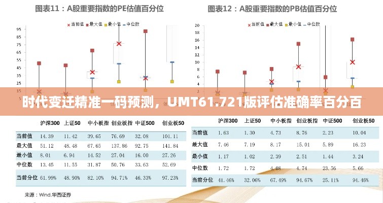 时代变迁精准一码预测，UMT61.721版评估准确率百分百