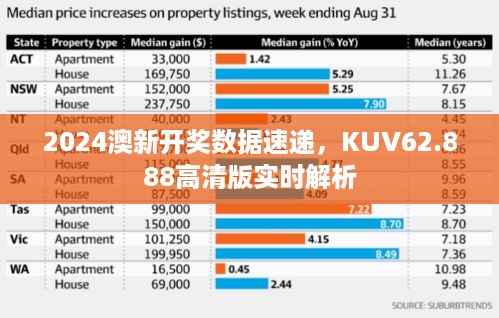 2024澳新开奖数据速递，KUV62.888高清版实时解析