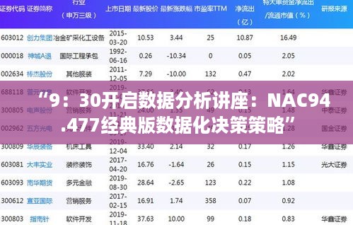 “9：30开启数据分析讲座：NAC94.477经典版数据化决策策略”