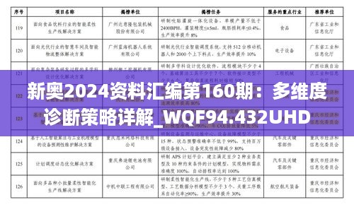 新奥2024资料汇编第160期：多维度诊断策略详解_WQF94.432UHD