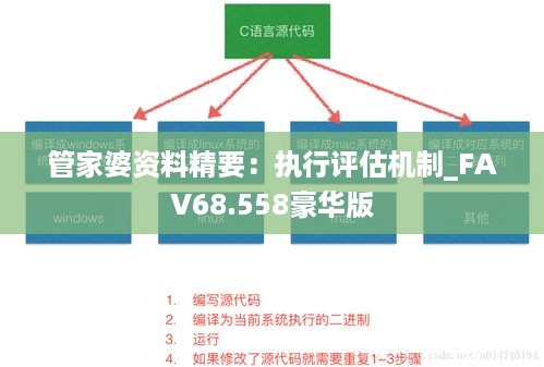 管家婆资料精要：执行评估机制_FAV68.558豪华版