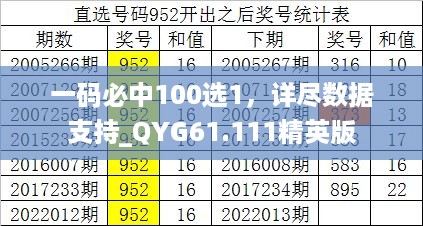 一码必中100选1，详尽数据支持_QYG61.111精英版