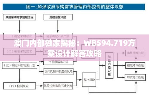 澳门内部独家揭秘：WBS94.719方案设计解答攻略