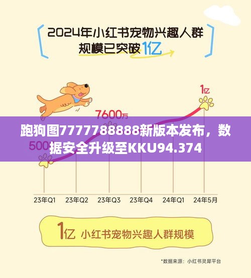 跑狗图7777788888新版本发布，数据安全升级至KKU94.374