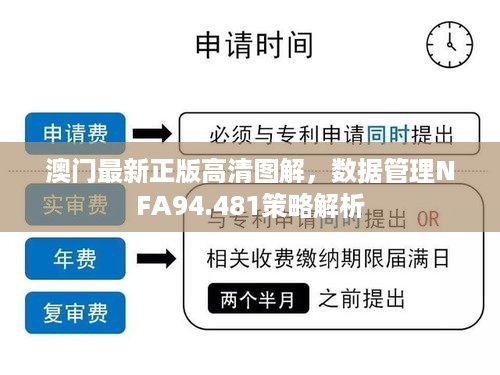 澳门最新正版高清图解，数据管理NFA94.481策略解析