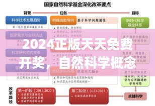 2024正版天天免费开奖，自然科学概念详解_DHD68.385独家版