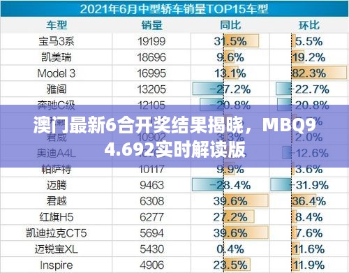 澳门最新6合开奖结果揭晓，MBQ94.692实时解读版