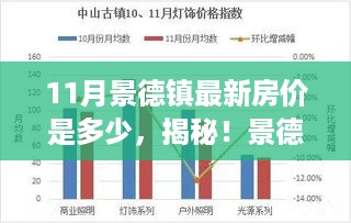 揭秘景德镇最新房价走势，11月市场分析与预测及最新房价揭秘