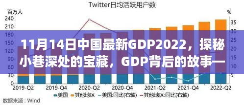 中国最新GDP 2022探秘与一家隐藏特色小店的奇遇记