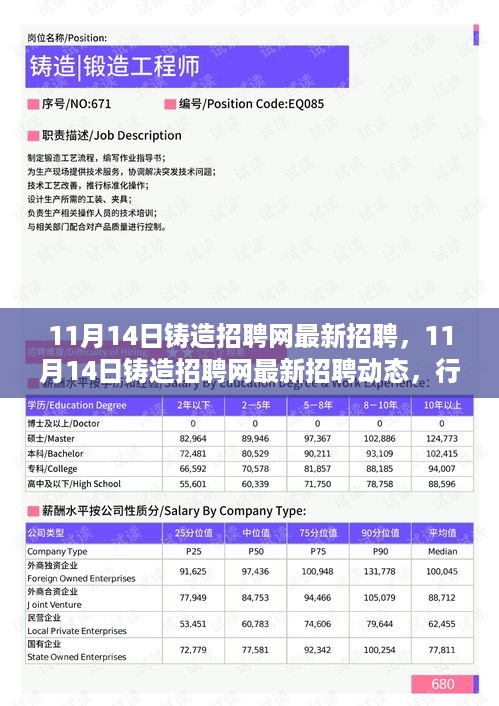 11月14日铸造招聘网最新招聘动态，行业人才争夺激烈