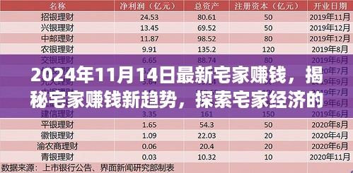 揭秘宅家赚钱新趋势，探索未来宅家经济的机遇与挑战（2024年视角）