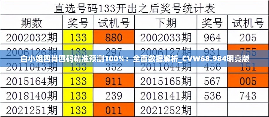 白小姐四肖四码精准预测100%：全面数据解析_CVW68.984明亮版