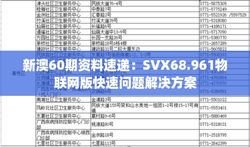 新澳60期资料速递：SVX68.961物联网版快速问题解决方案