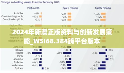 2024年新澳正版资料与创新发展策略_WSI68.384跨平台版本