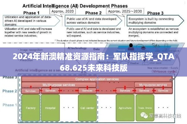 2024年新澳精准资源指南：军队指挥学_QTA68.625未来科技版