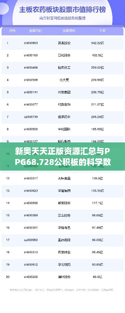 新奥天天正版资源汇总与PPG68.728公积板的科学数据分析