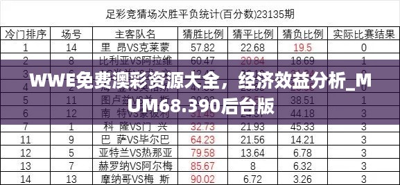 WWE免费澳彩资源大全，经济效益分析_MUM68.390后台版