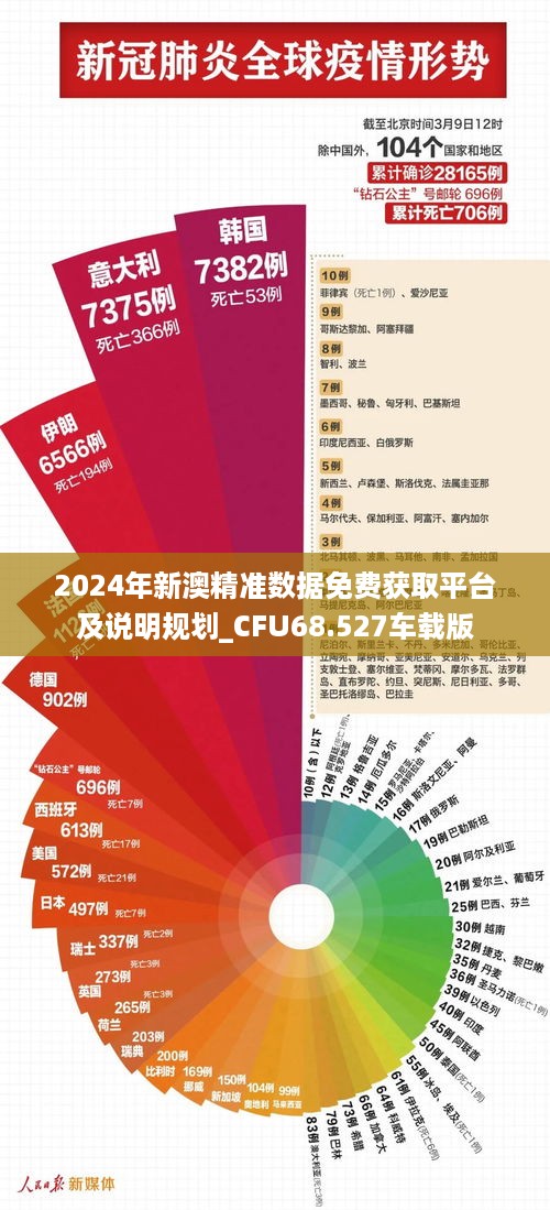 2024年新澳精准数据免费获取平台及说明规划_CFU68.527车载版