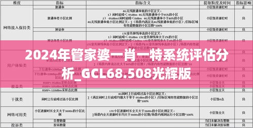 2024年管家婆一肖一特系统评估分析_GCL68.508光辉版