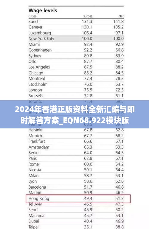 2024年香港正版资料全新汇编与即时解答方案_EQN68.922模块版