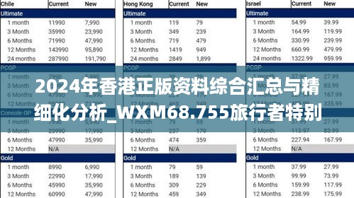 2024年香港正版资料综合汇总与精细化分析_WXM68.755旅行者特别版