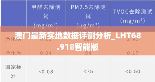 澳门最新实地数据评测分析_LHT68.918智能版