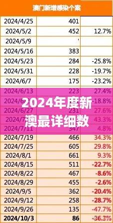 2024年度新澳最详细数据与科技成果解读_SVO68.178快讯版