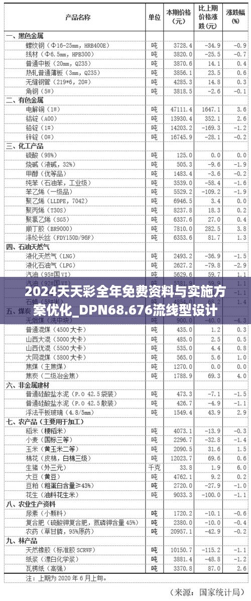 2024天天彩全年免费资料与实施方案优化_DPN68.676流线型设计