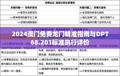 2024澳门免费龙门精准指南与DPT68.201标准执行评价