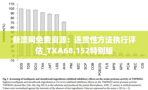 新澳网免费资源：连贯性方法执行评估_TXA68.152特别版