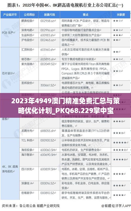 2023年4949澳门精准免费汇总与策略优化计划_PKQ68.229掌中宝