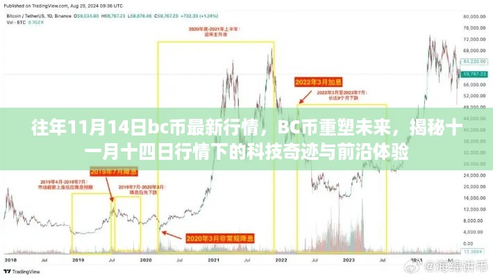 揭秘，BC币重塑未来，历年11月14日最新行情下的科技奇迹与前沿体验